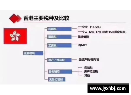 球员税：解析运动界税收体系