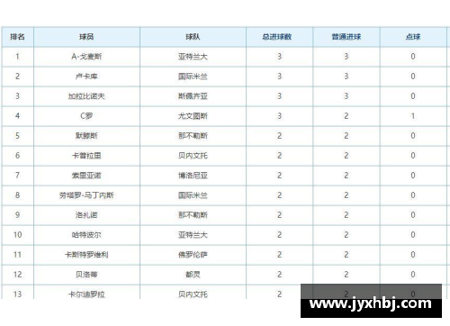 意甲积分榜出炉，尤文图斯领跑，AC米兰跌至第四：悬念丛生的冠军争夺战